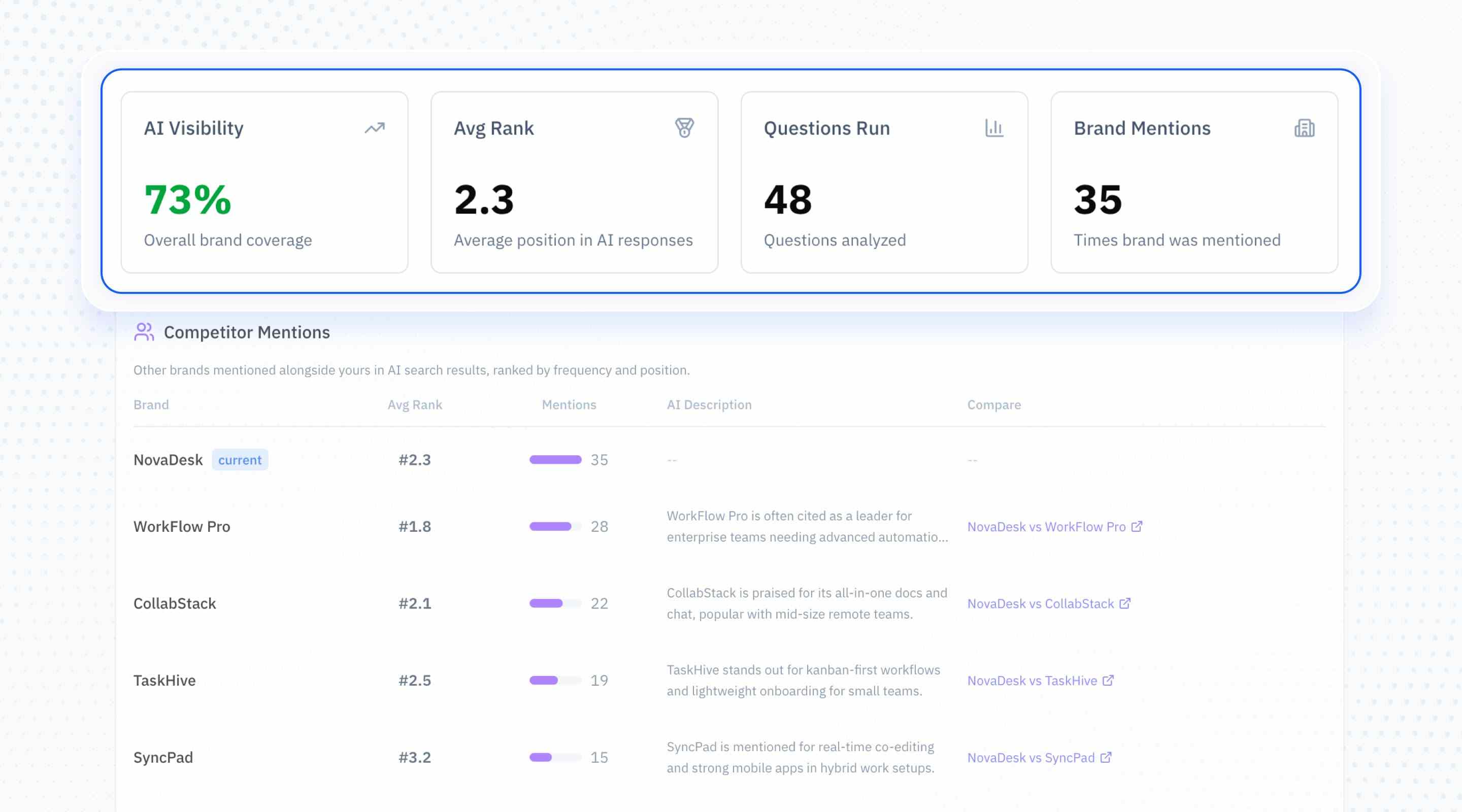 AI mention tracking & citations
