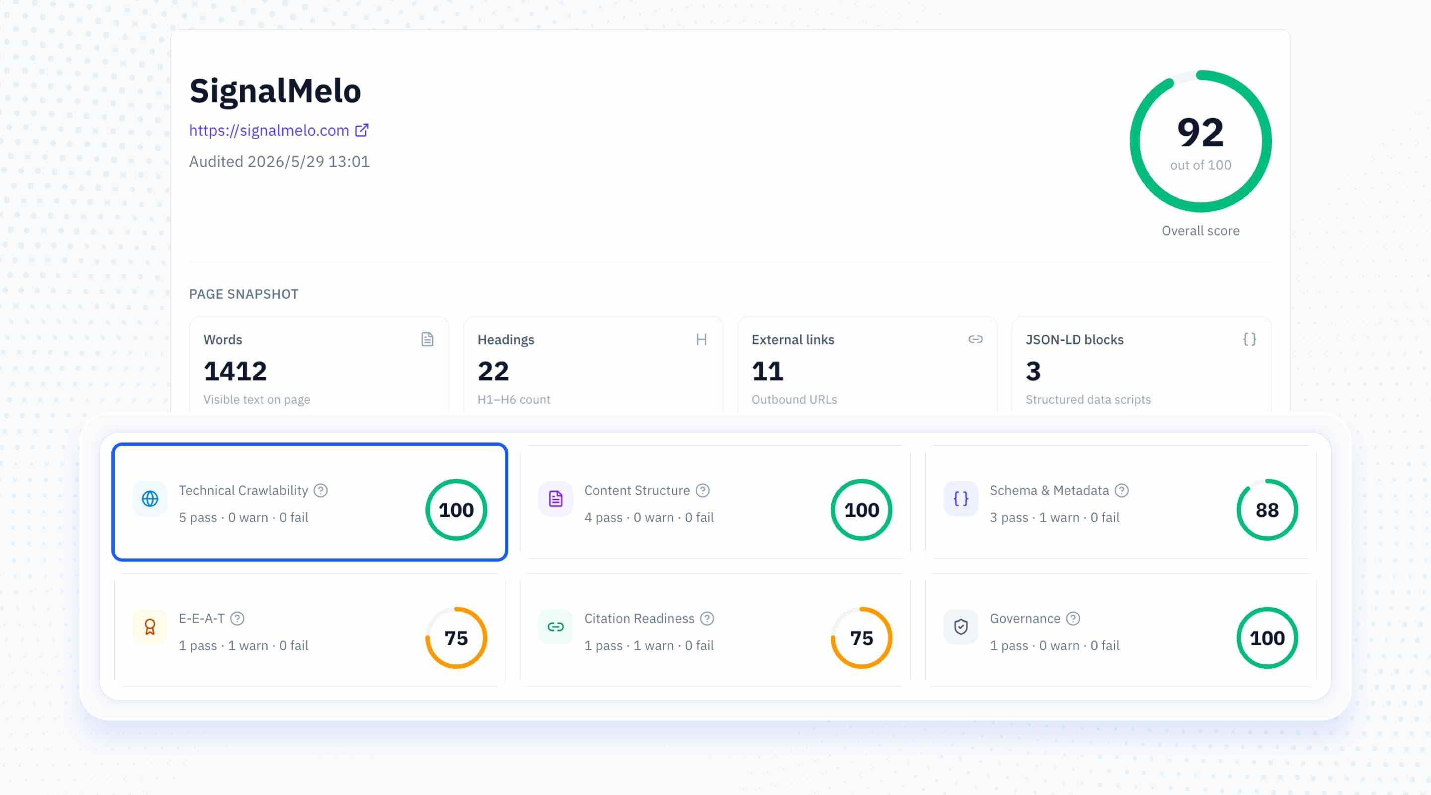 Fix on-page gaps & track results
