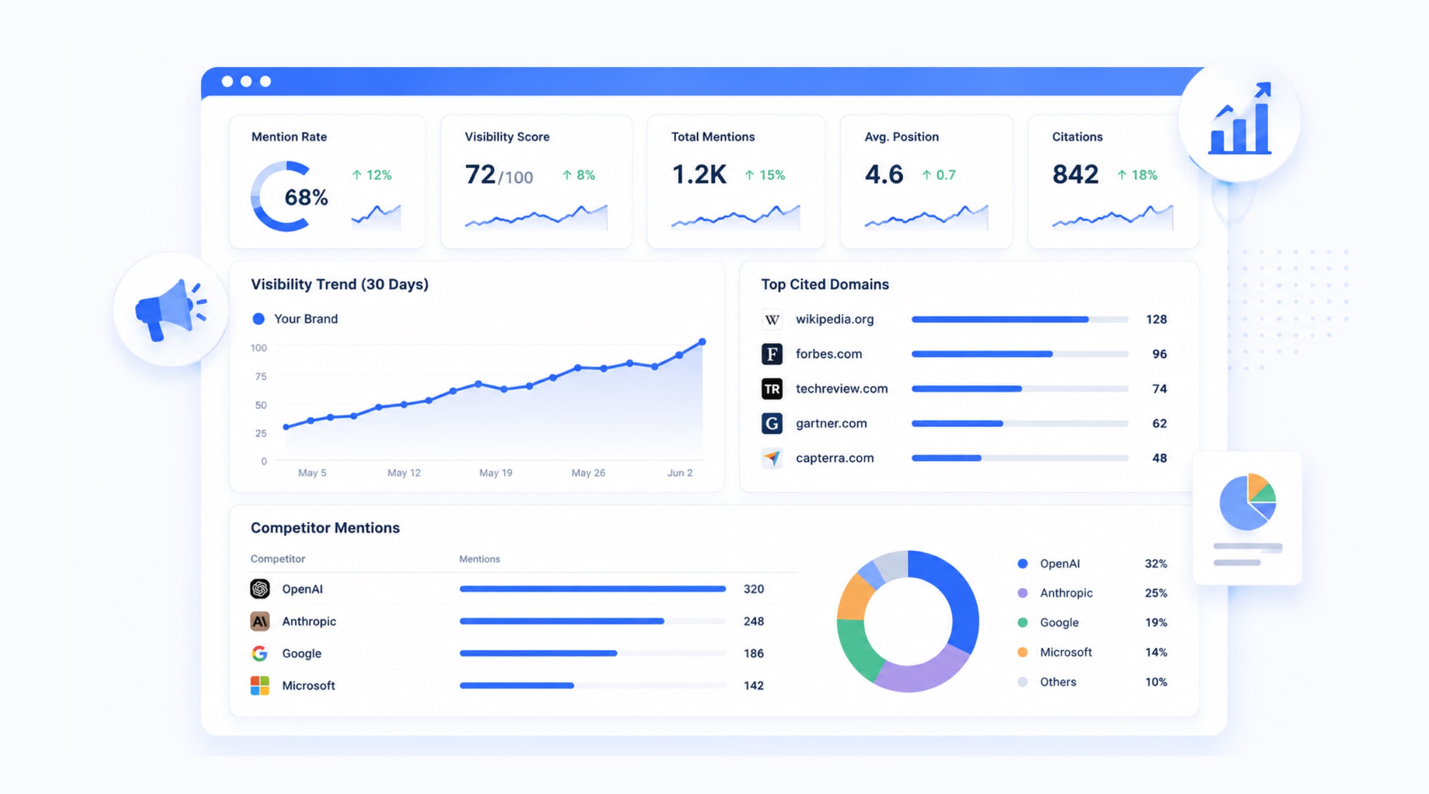 gptmelo AI content optimization workflow demo