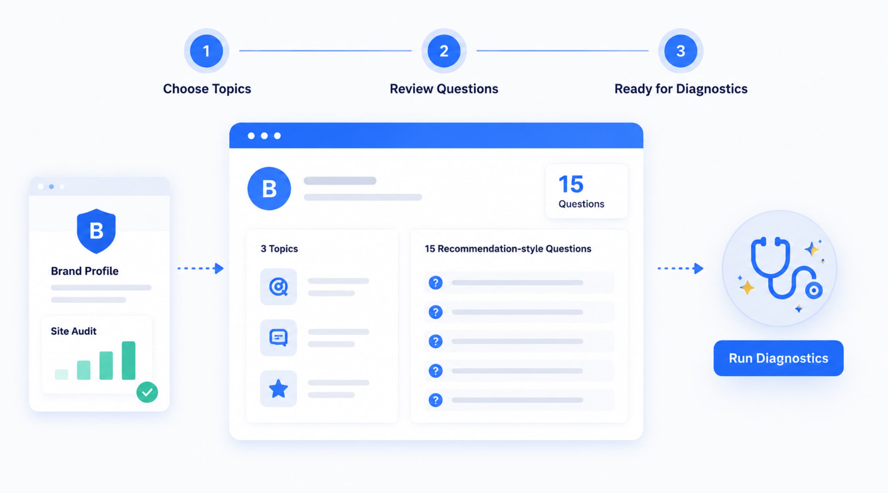 Structured inputs first